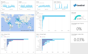 The Twilio SendGrid Email Benchmark Report has just been published and ProFundCom has summarised the report for fund marketing.