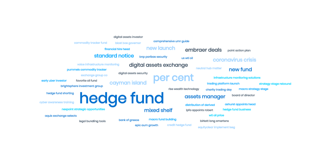 Market Sentiment Hedge Funds