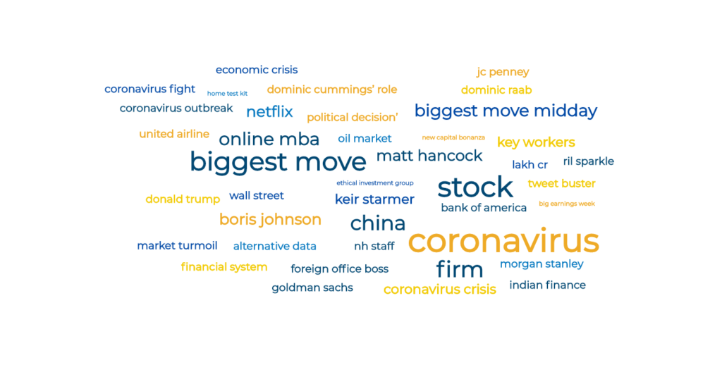 Market Sentiment Investment Management