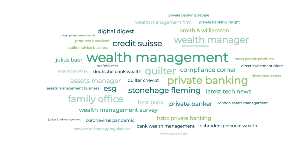 Wealth Management Marketin Sentiment