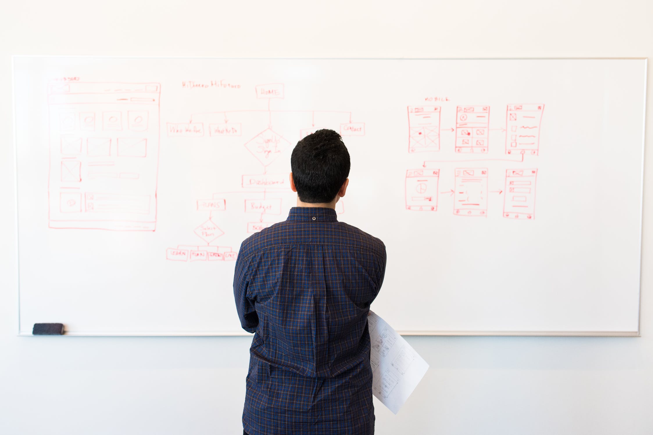 How Do You Turn Visitors Into Leads On A Fund Website?