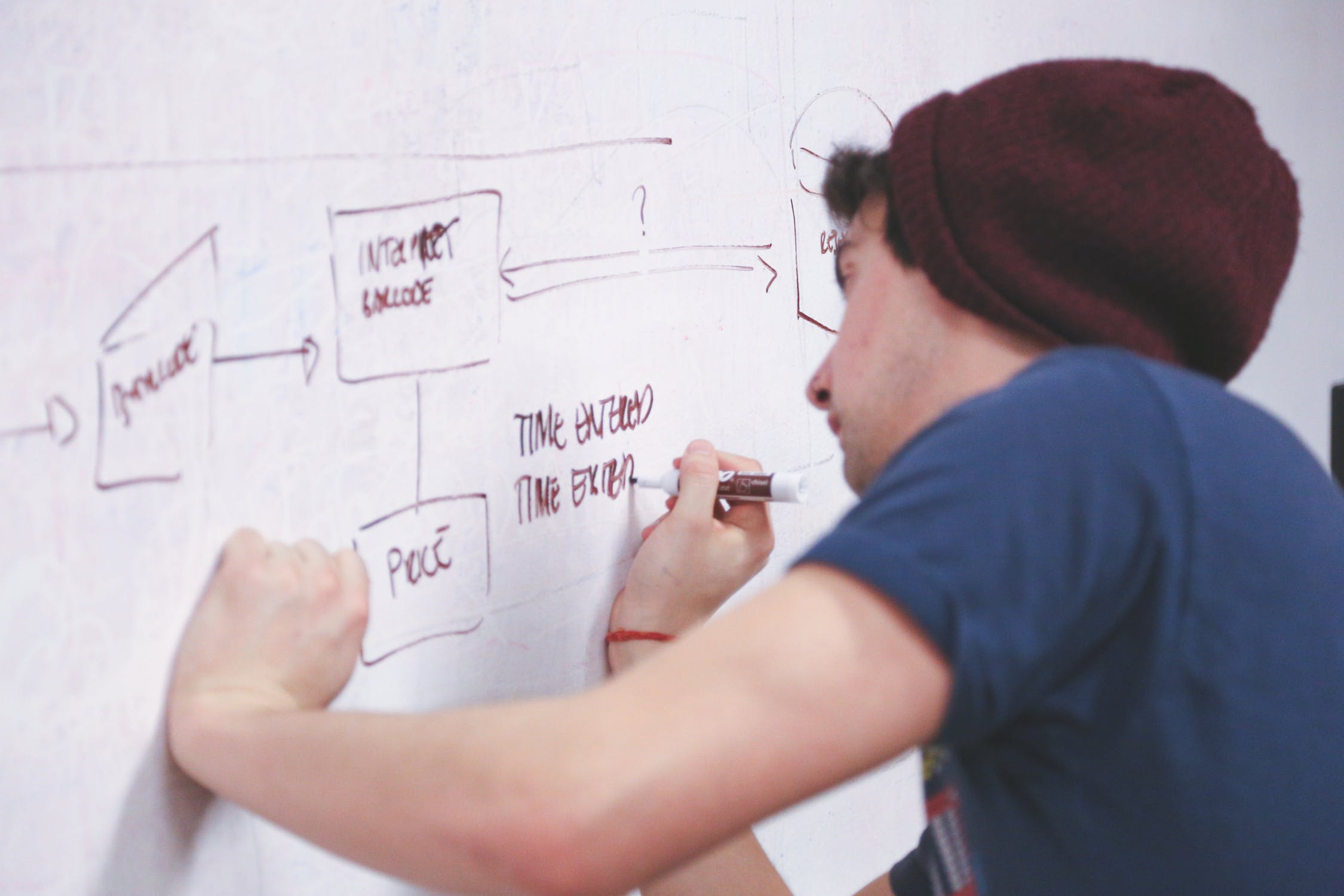 How to create an email campaign for fund management