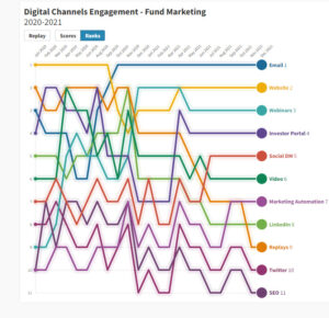 Digital Channels Engagement - Fund Marketing 2021