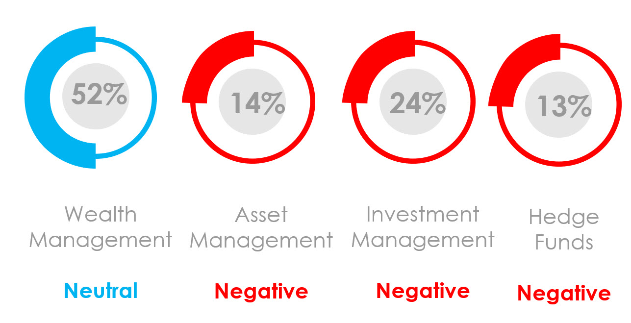 Marketnig Automation Sentimement December 2022