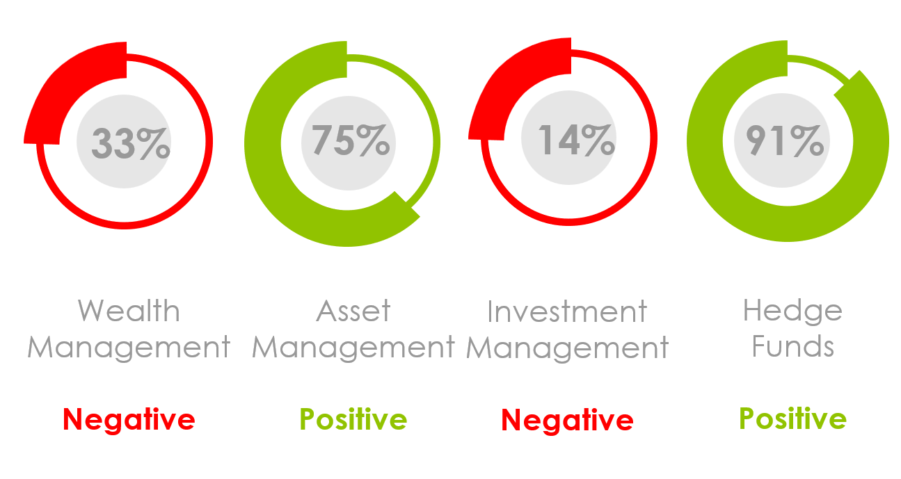 Marketing Sentiment for Hedge Funds January 2023