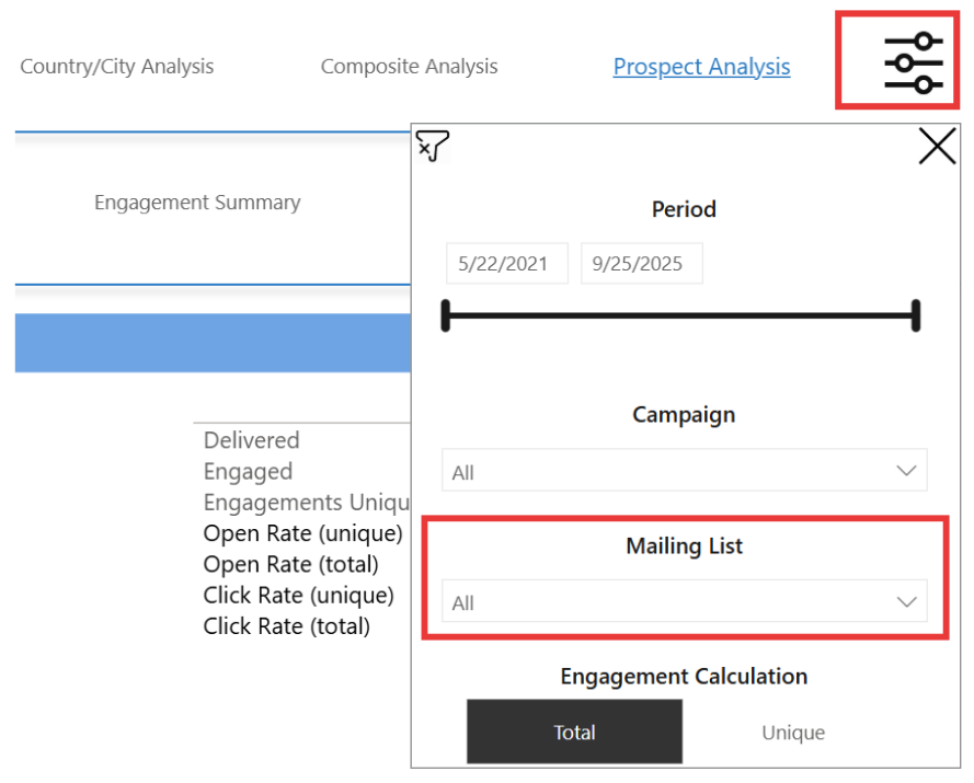 Mailing List Analysis & Filters