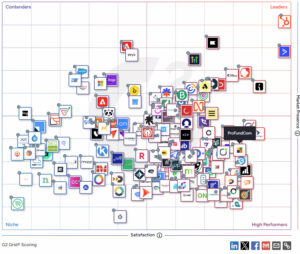 ProFundCom Recognised As Niche Leader in G2’s Top-Rated Marketing Automation Platforms