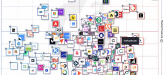 ProFundCom Recognised As Niche Leader in G2’s Top-Rated Marketing Automation Platforms